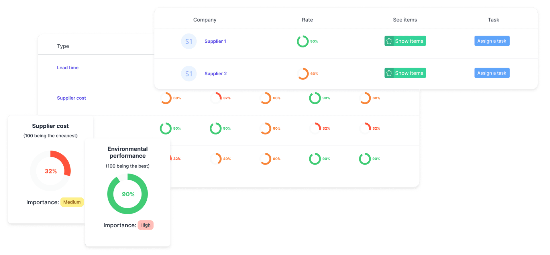 Supplier scorecards main view