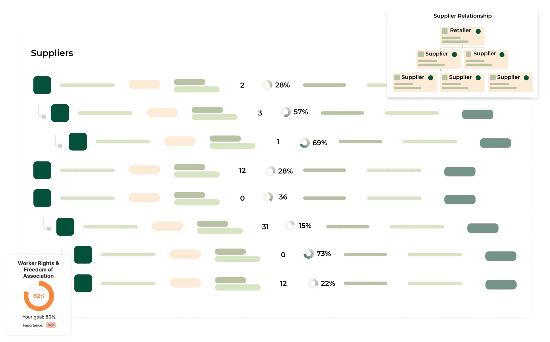 Supplier overview Mind Map
